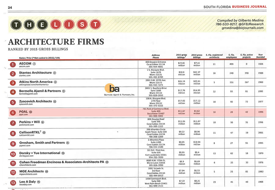 South Florida Business Journal 2016 rankings