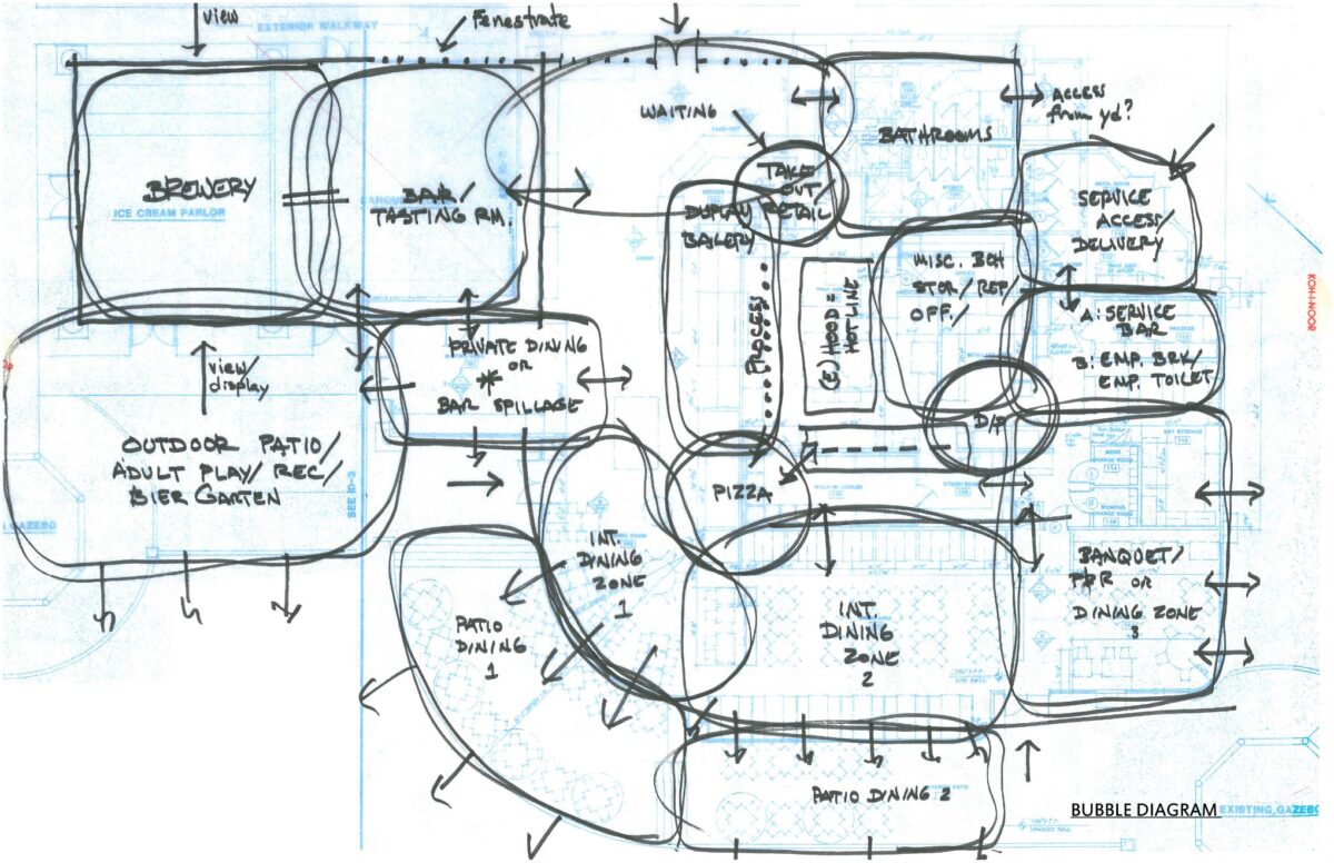 Oscar's Brewing Company