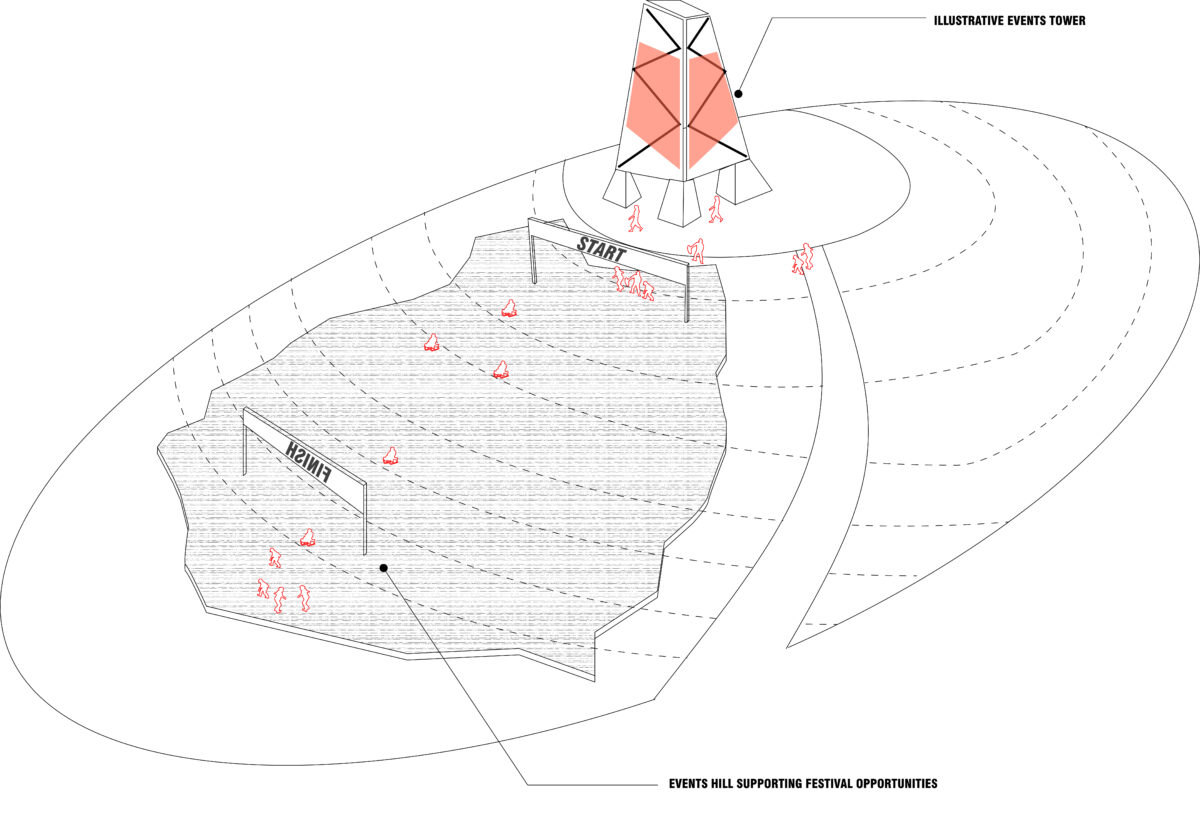 City of Missouri City Master Plan Vision